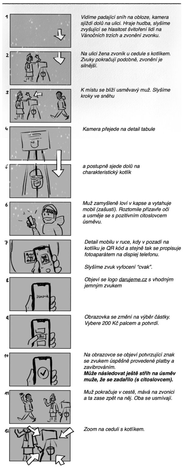 storyboard pro armadu spasy na qr kampan kotlikove sbirky cerveny kotlik charity v kreslenem animovanem spotu | Michael Petrus