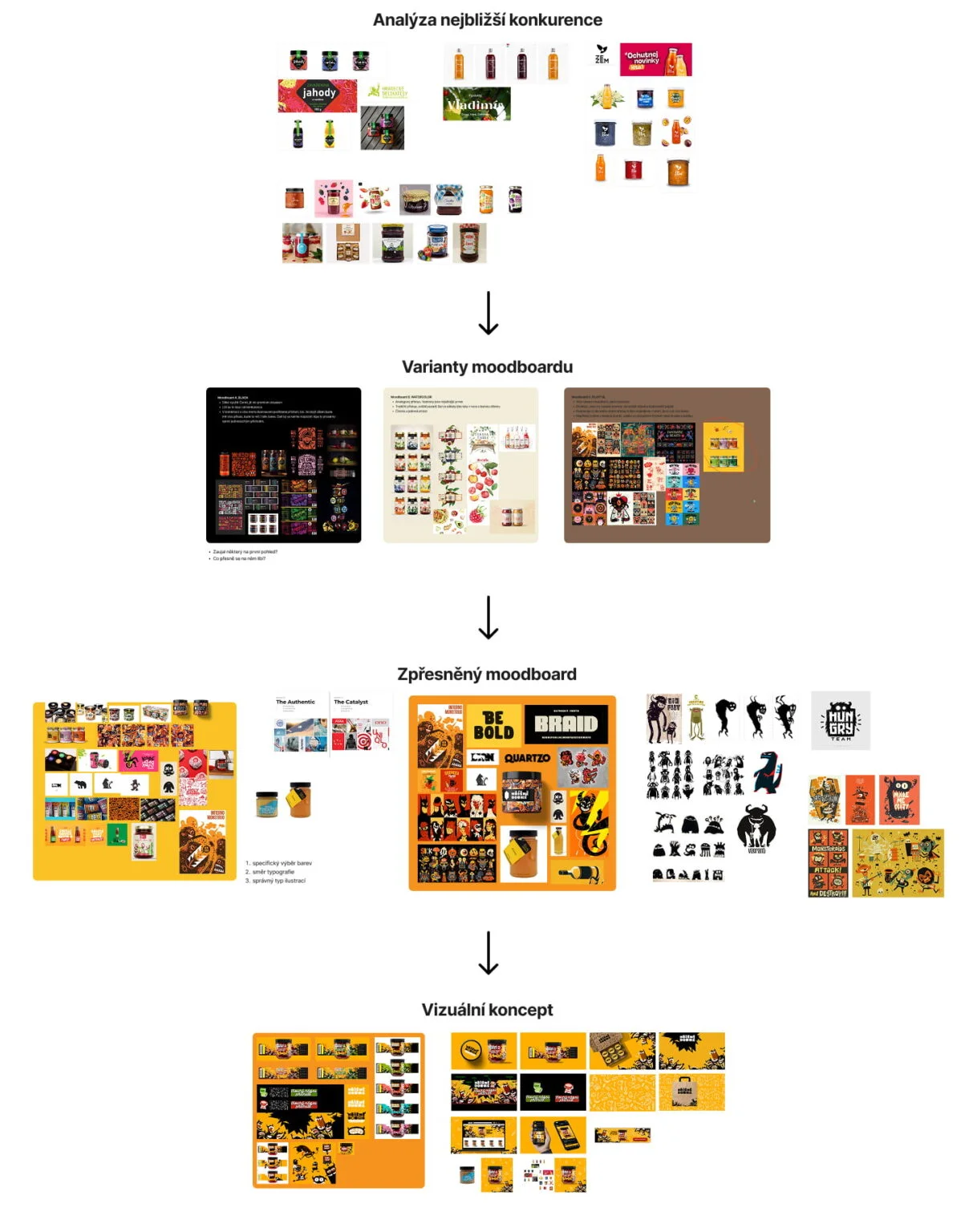 Hrisne Dobre analyza konkurence koncept moodboard proces 2 | Michael Petrus